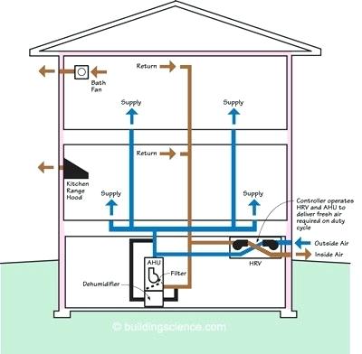 AIR CONDITIONING – Inborn Engineering Solutions